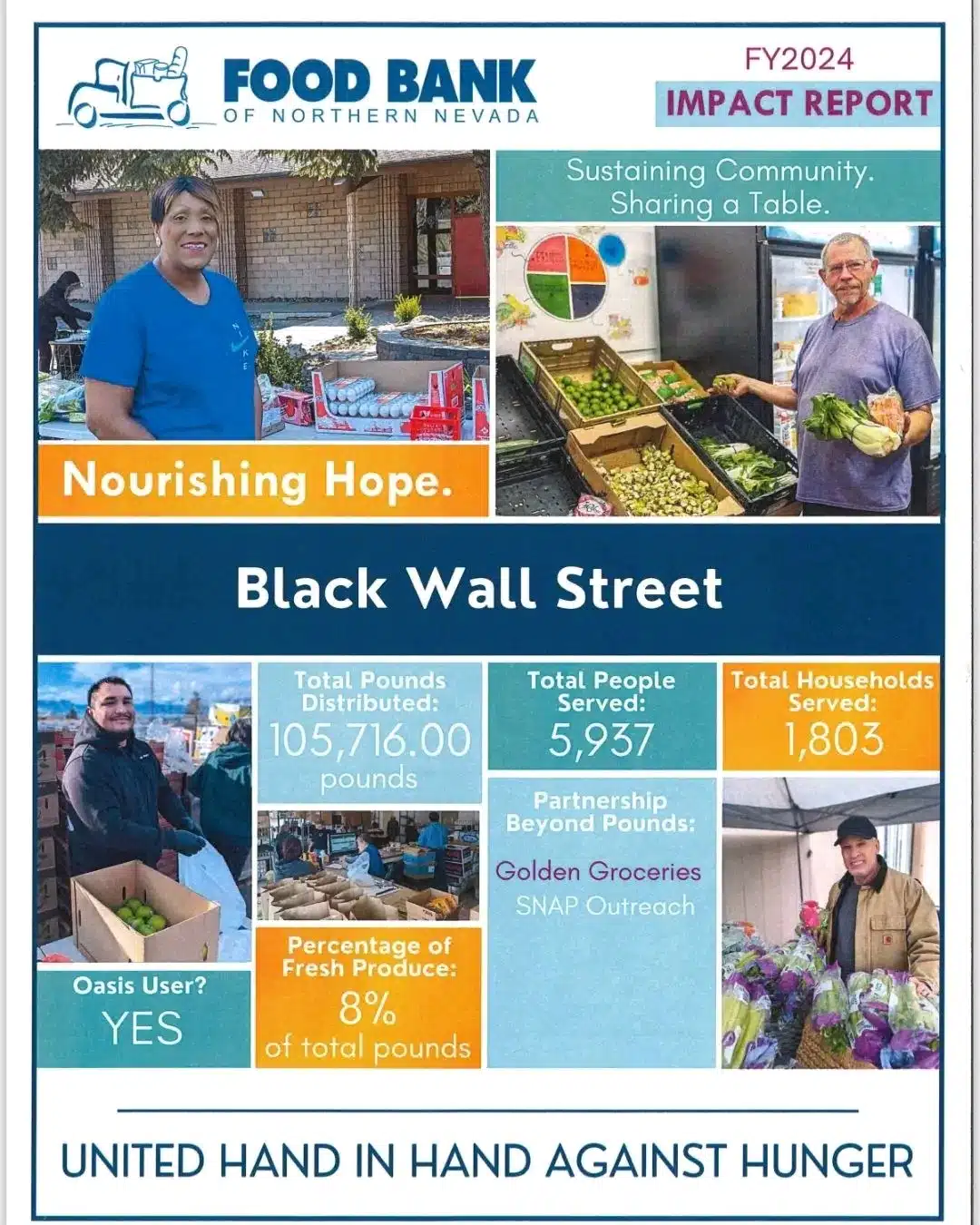 Food Bank 2024 hand in hand against hunger results.jpg